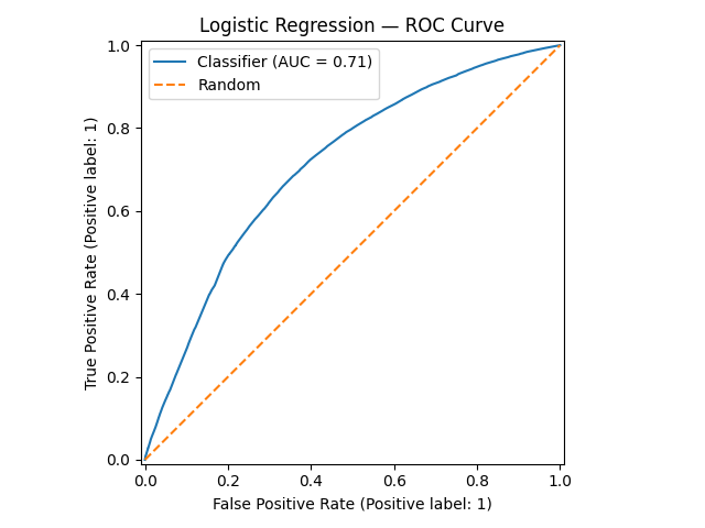 Logistic Regression ROC-AUC