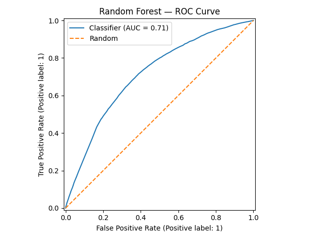 Random Forest ROC-AUC