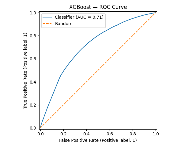 XGBoost ROC-AUC