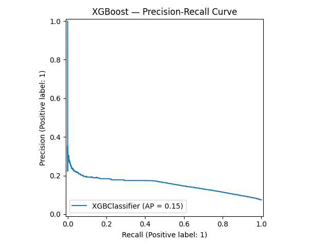 XGBoost PR